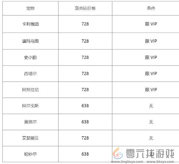 《洛克王国》2024周年召唤保底规则(图8) 《洛克王国》2024周年召唤保底规则(图8)