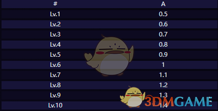 崩坏星穹铁道赛飞儿技能介绍(图1)