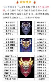 王者荣耀s40段位如何继承(图1)